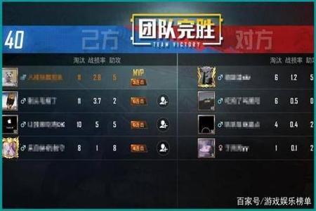 和平精英辅助yy频道有哪些(和平精英yy开黑频道) 和平精英辅助yy频道有哪些(和平精英yy开黑频道)